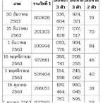 หวยย้อนหลังปี63ทั้งหมด